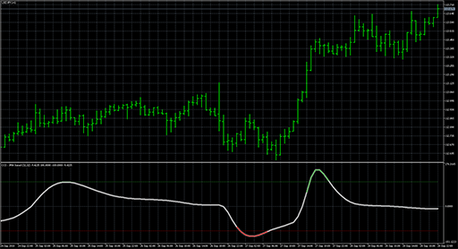 CCI - JMA basedの表示画像